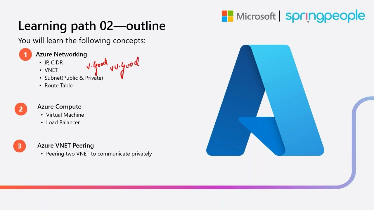 Microsoft Azure Fundamentals AZ 900 | Free Webinar | SpringPeople