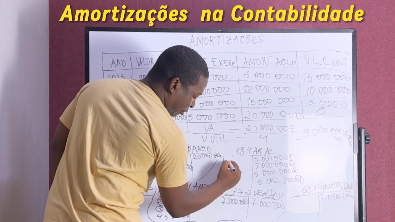 Como Fazer Mapa de Amortizações pelo Método das Quotas Constantes e R e Registar na Contabilidade.