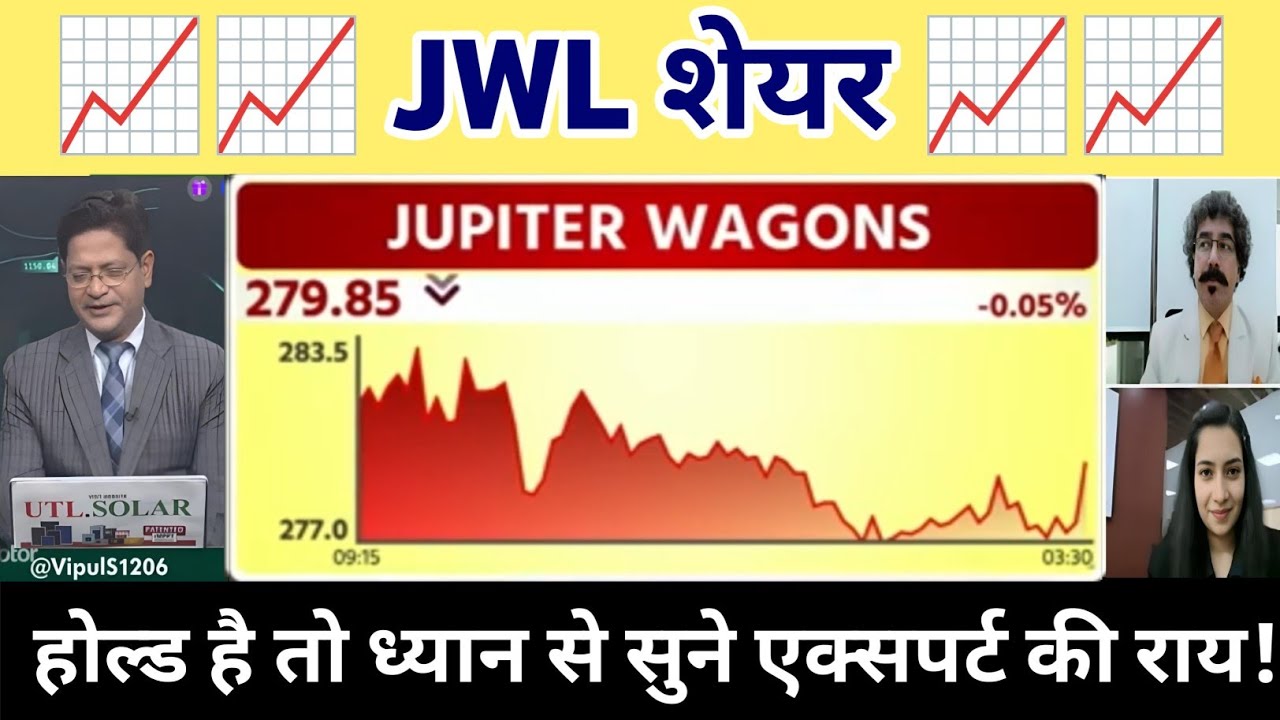 Jupiter wagons share latest news  | Jupiter Wegan Share analysis | JWL share news 08 June 2026