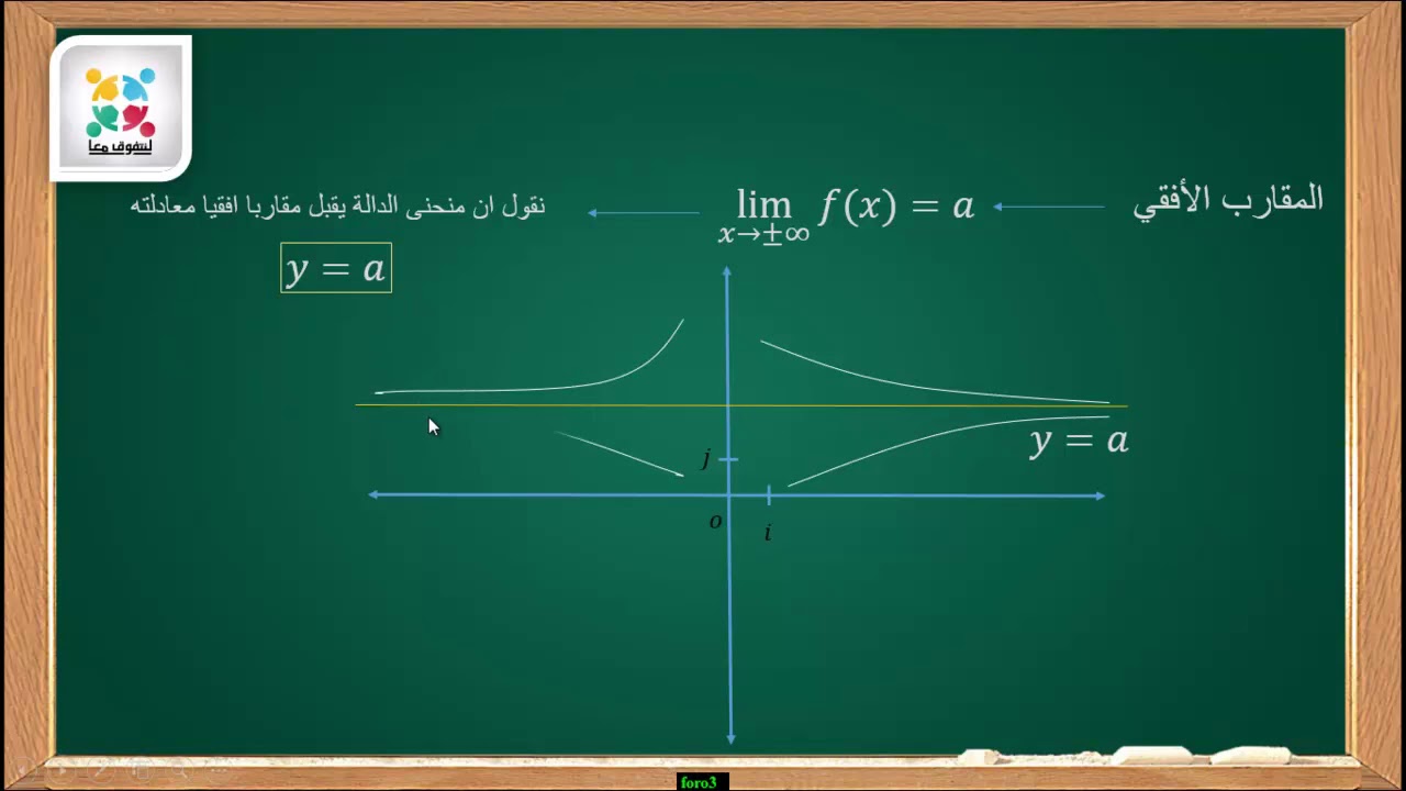 الفروع اللانهائية /لمستوى ثانية بكالوريا