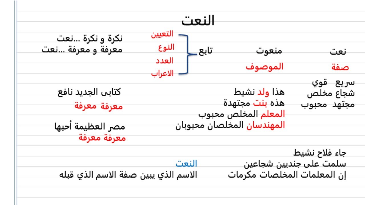 شرح درس النعت الصف الأول الاعدادي الترم الثاني 2025
