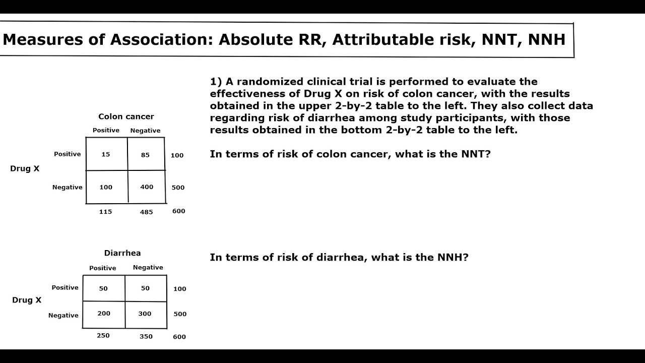 Absolute Measures of Association (ARR, AR, NNT, NNH): Question 1