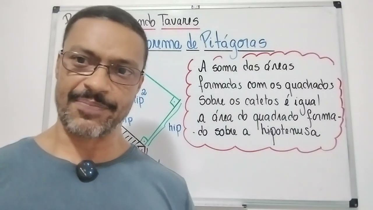 O Teorema de Pitágoras!