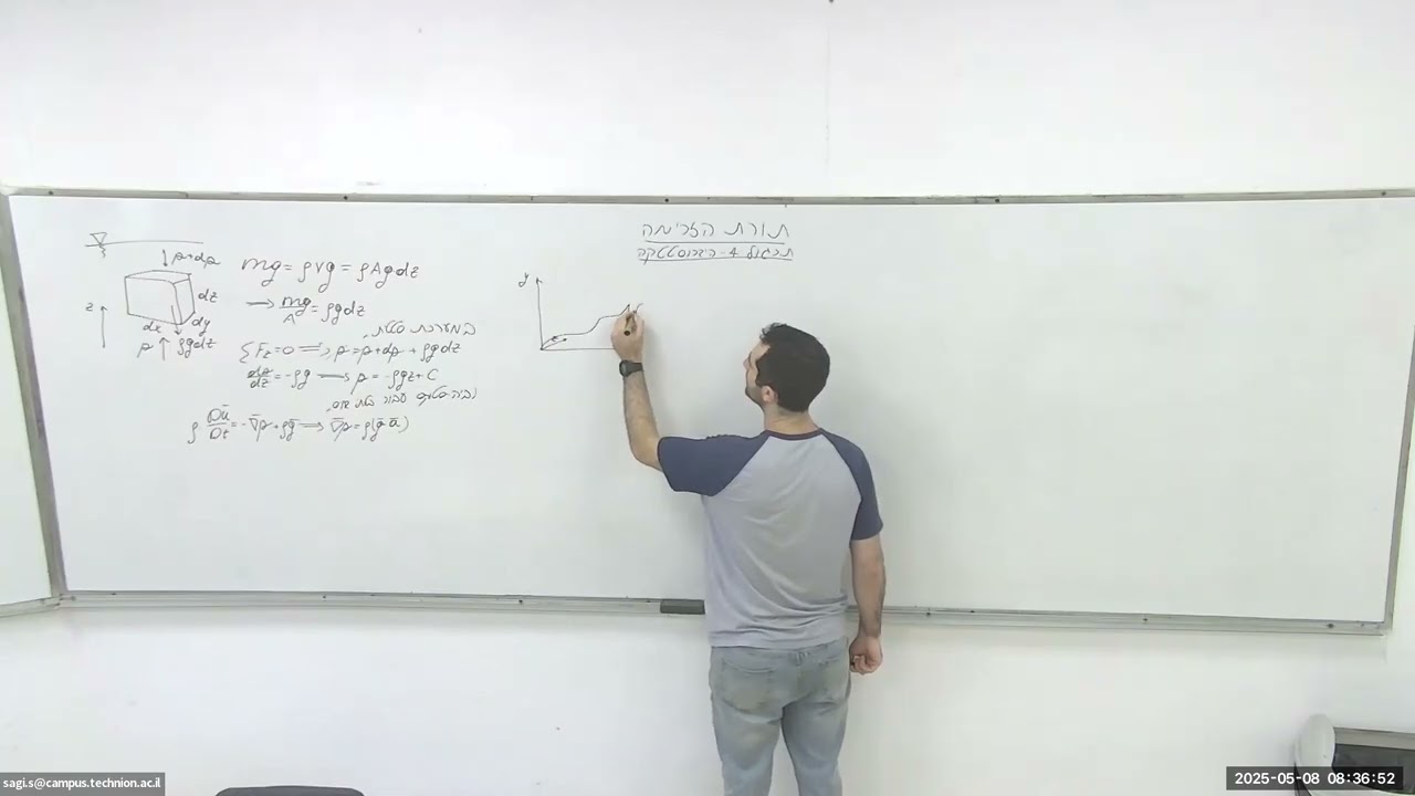 Fluid Mechanics - Hydrostatics (Hebrew)