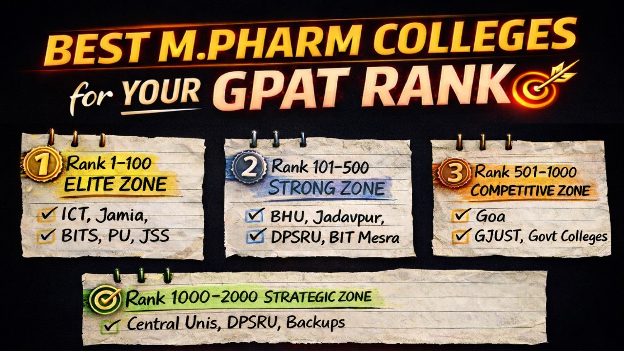GPAT 2026 RANK WISE COLLEGE SELECTION || M.PHARM ADMISSION 2026 || NON-GPAT M.PHARM COLLEGES
