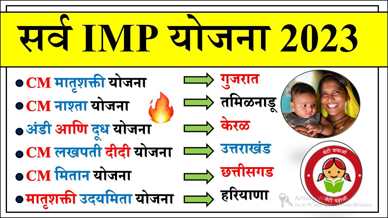 महत्वाच्या योजना 2023 | current affairs marathi | chalu ghadamodi 2023 | Current Affairs in Marathi