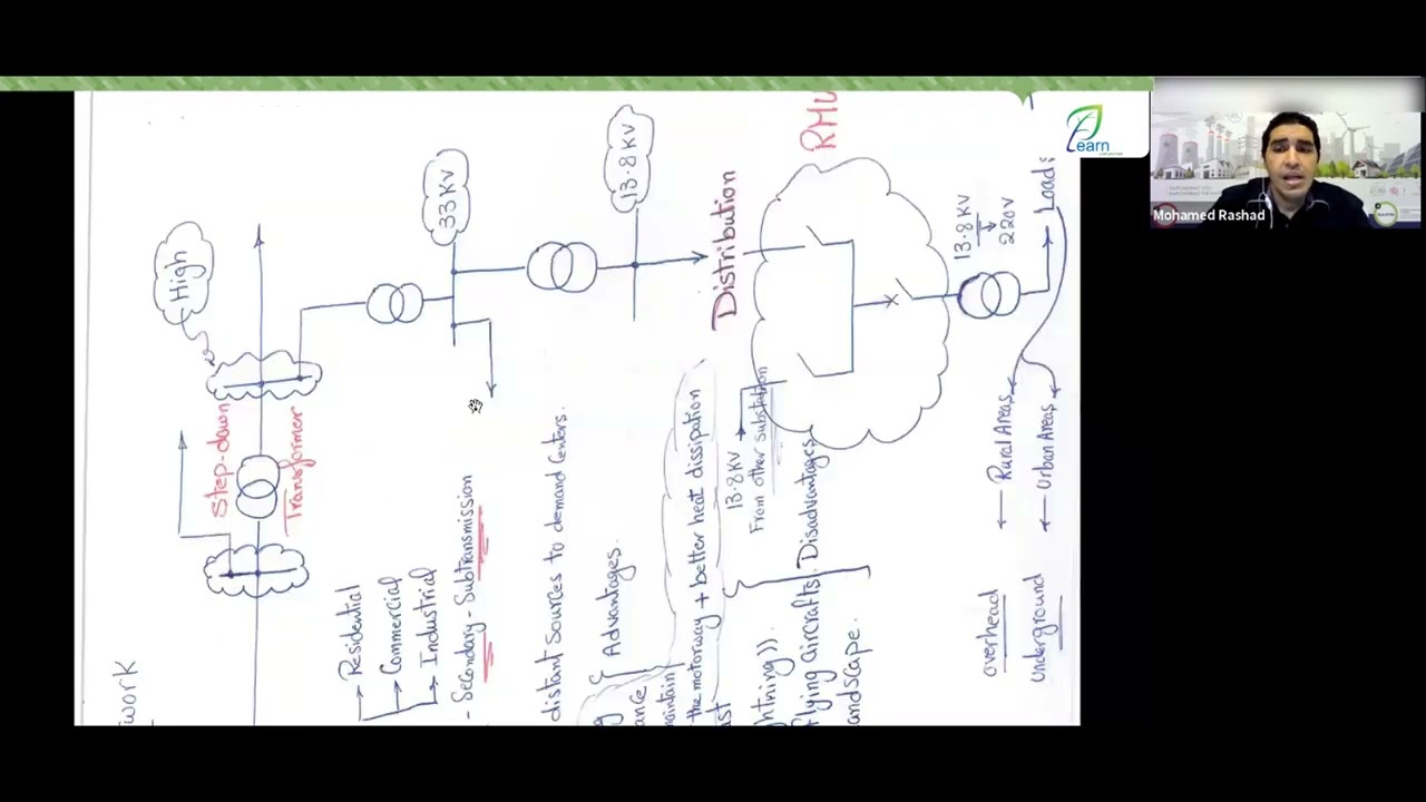 2  Introduction to Electrical Power Network Transmission and Distribution