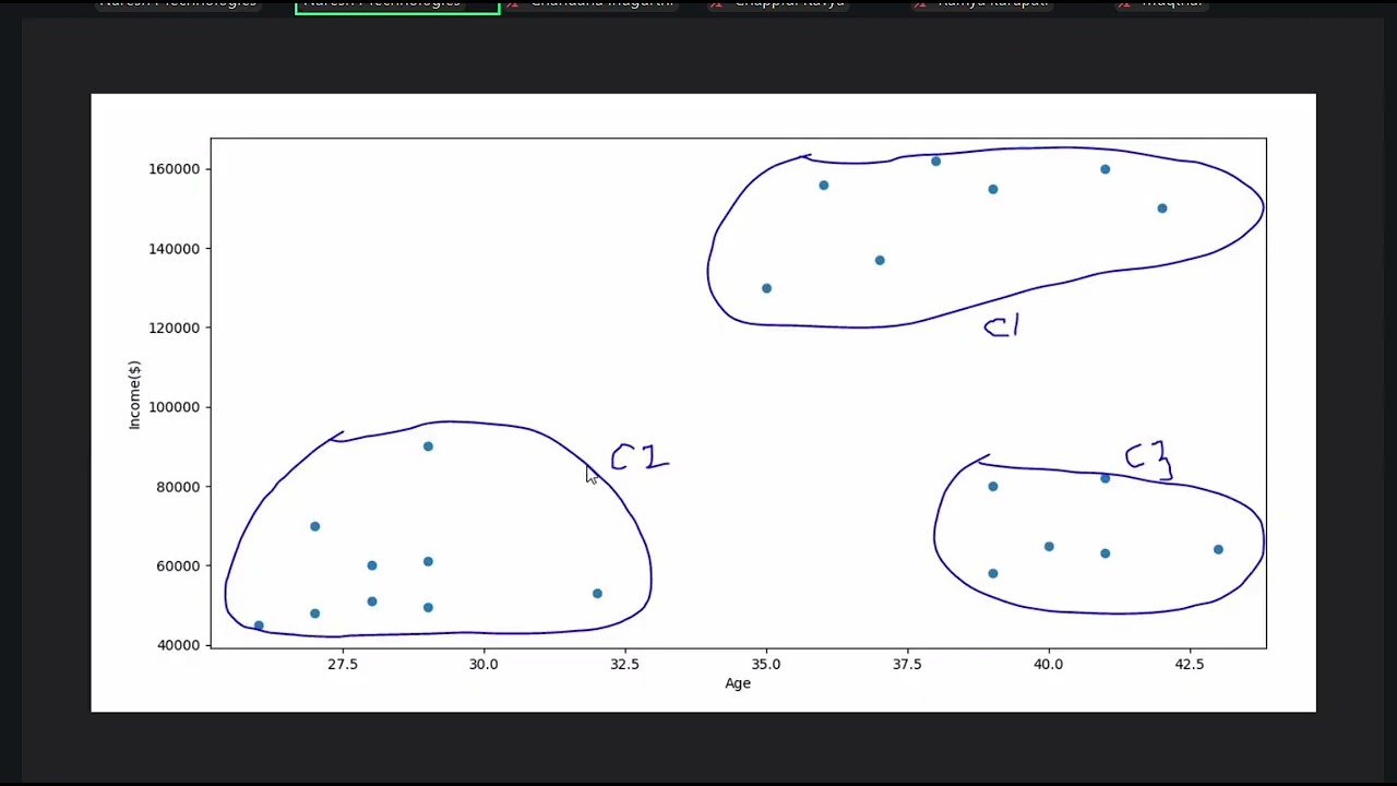 K means Clustering alg and raise keyword in Exception Handling