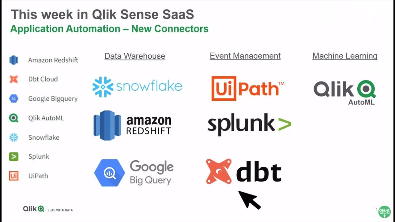 SaaS in 60 - New Qlik Application Automation Connectors