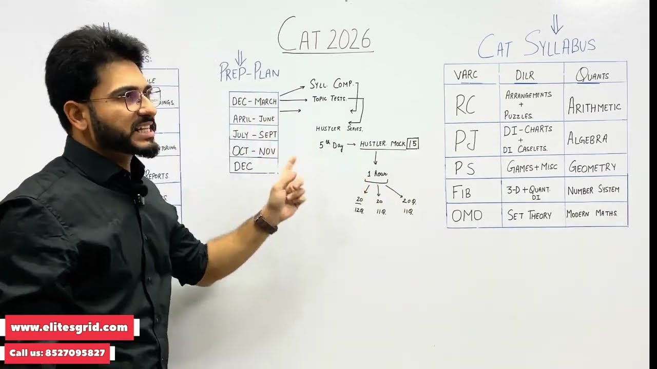 CAT 2026 Course details Elites Grid - Lakshya Batch | Preparation plan for CAT 2026