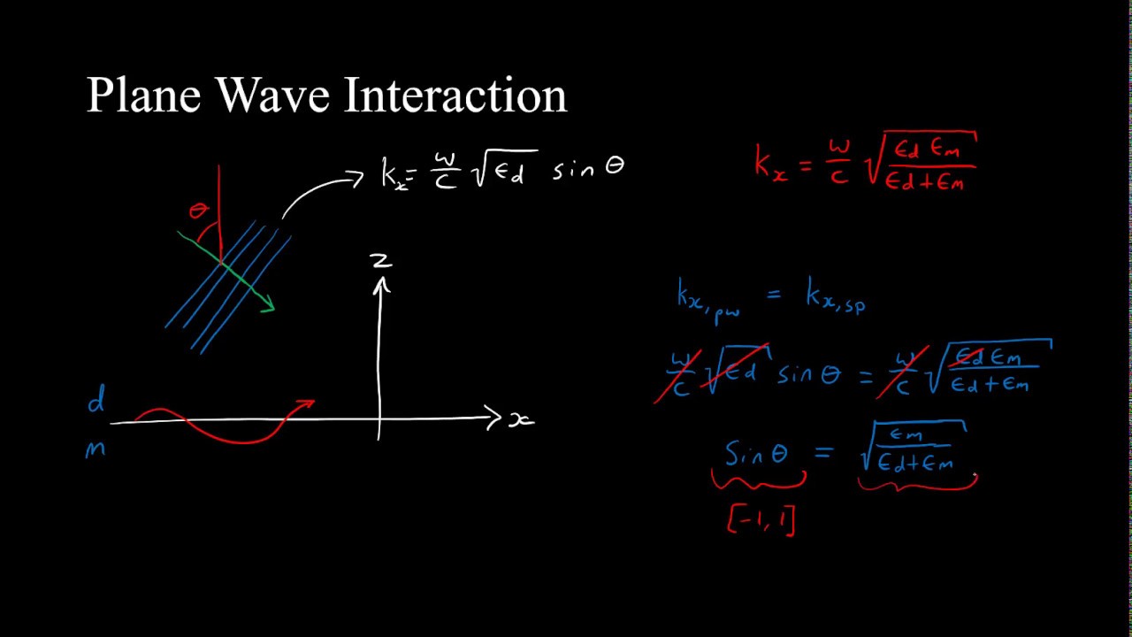 Surface Plasmons - Logan Florkiewicz