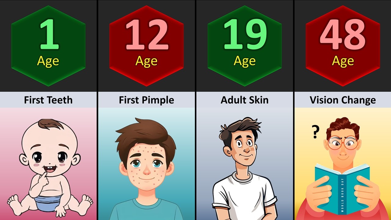 Human Body Changes At _______ Age