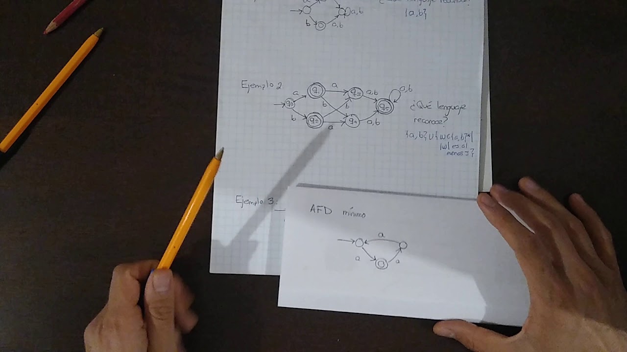 Minimización de AFD