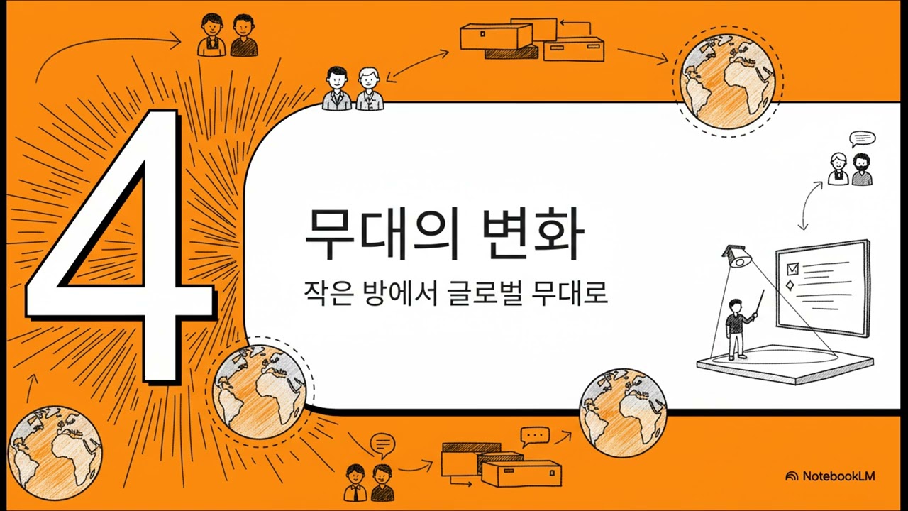 TelePresentation  TP 시대가 되게 하는 기술 iStudio
