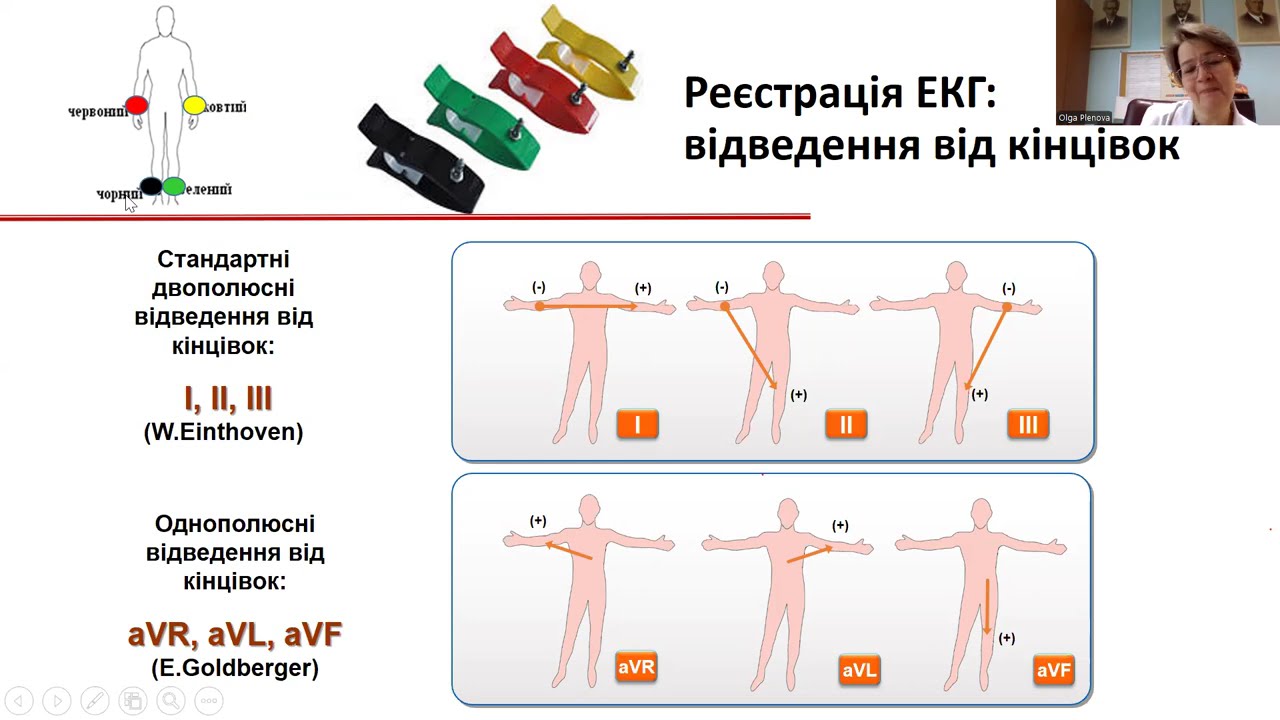 Майстер-клас: 