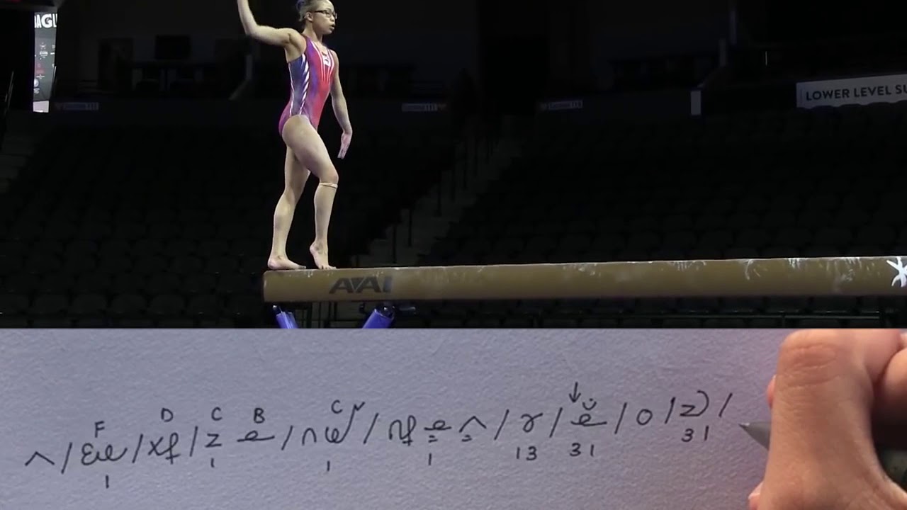 GYMNASTICS JUDGING — Difficulty and Execution Score
