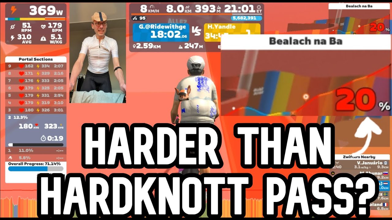 Is this the hardest climb on ZWIFT? - Bealach na Ba at 100%