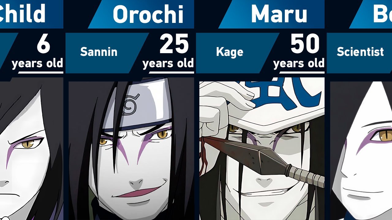 The Evolution of Orochimaru in Naruto and Boruto