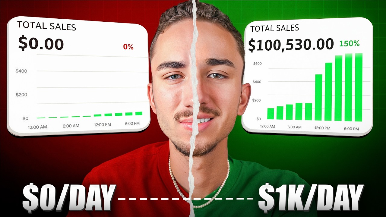 My 0-$20K/Day In 30 Days Low Budget Facebook Strategy