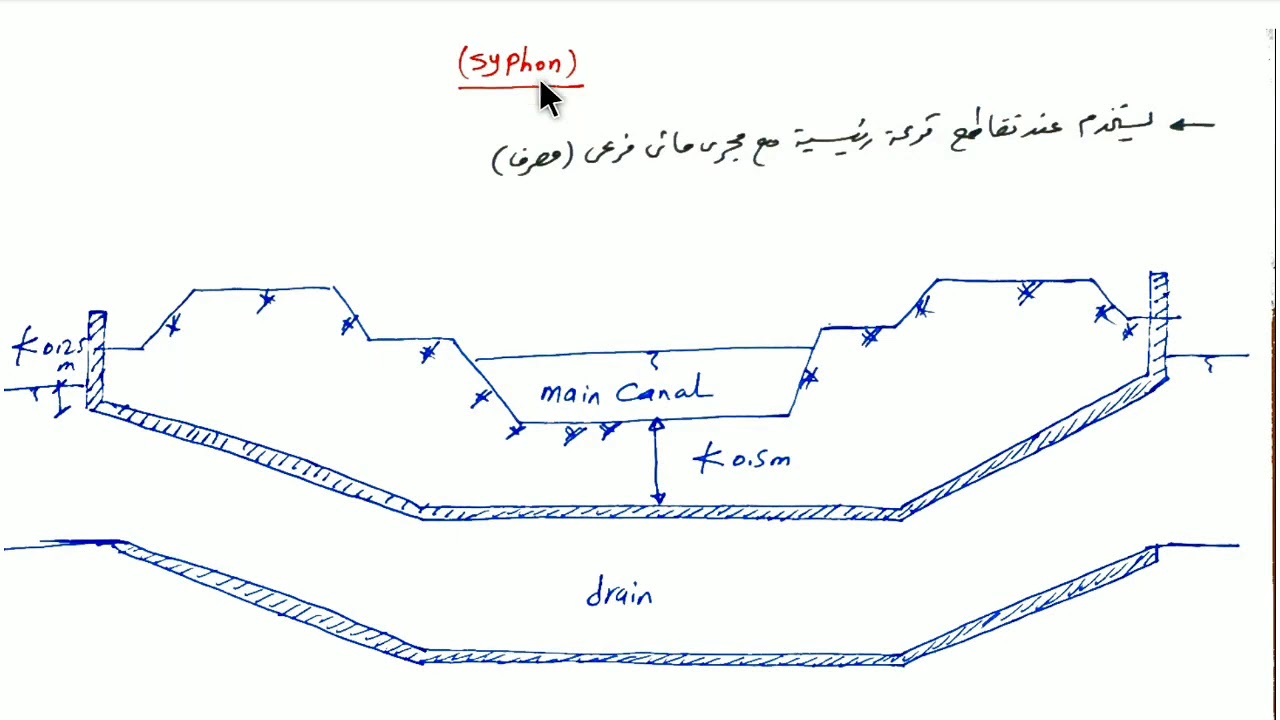 Syphon (irrigation works design ) تصميم أعمال الري