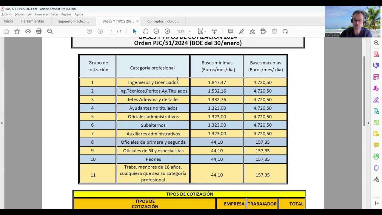Supuesto Práctico Cotización Seguridad Social. Preparador Oposiciones Seguridad Social.JoseHernandez