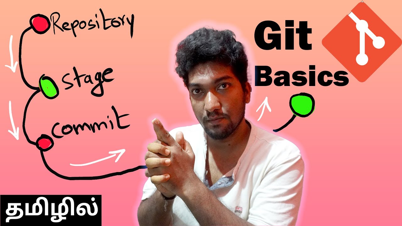 Git Basics in Tamil | Full Video | Learn Git from Scratch