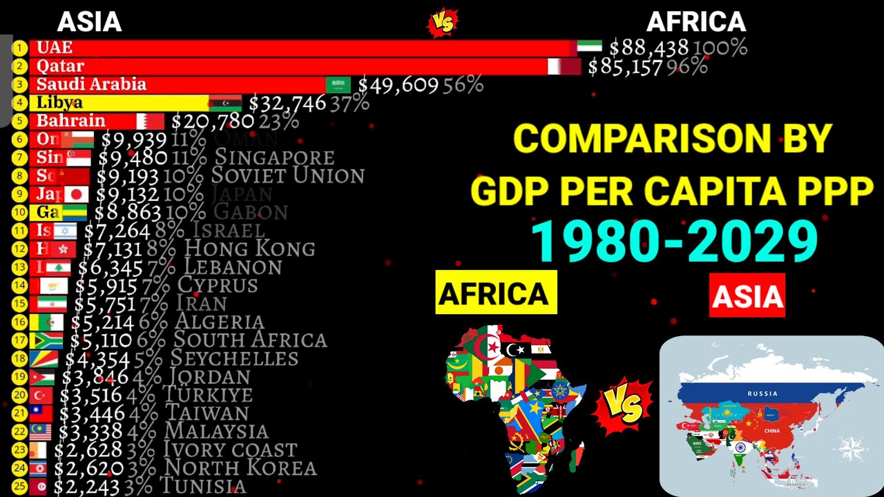 Asia vs Africa: Richest countries by GDP Per capita PPP 1980-2029