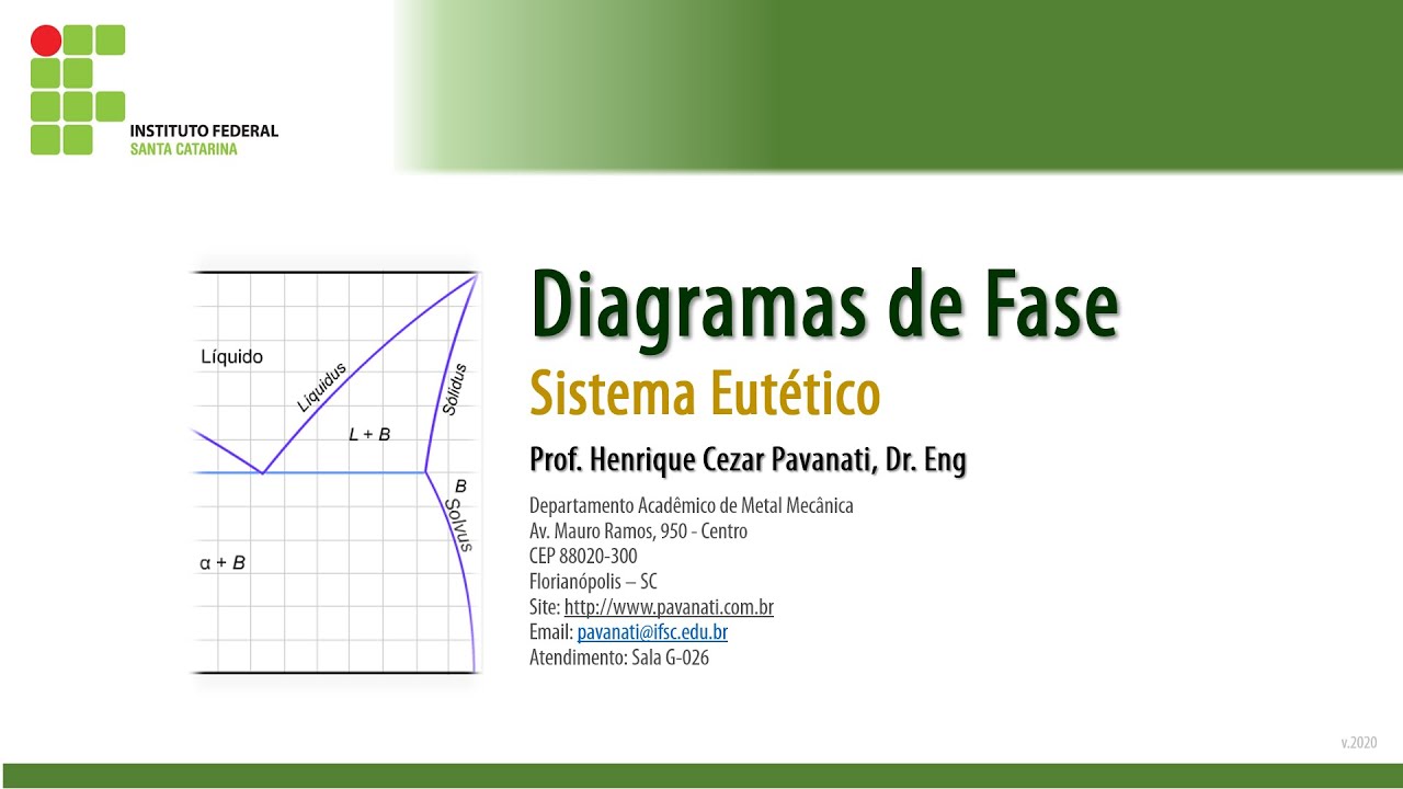 Aula Diagrama de Fases: Sistema Eutético