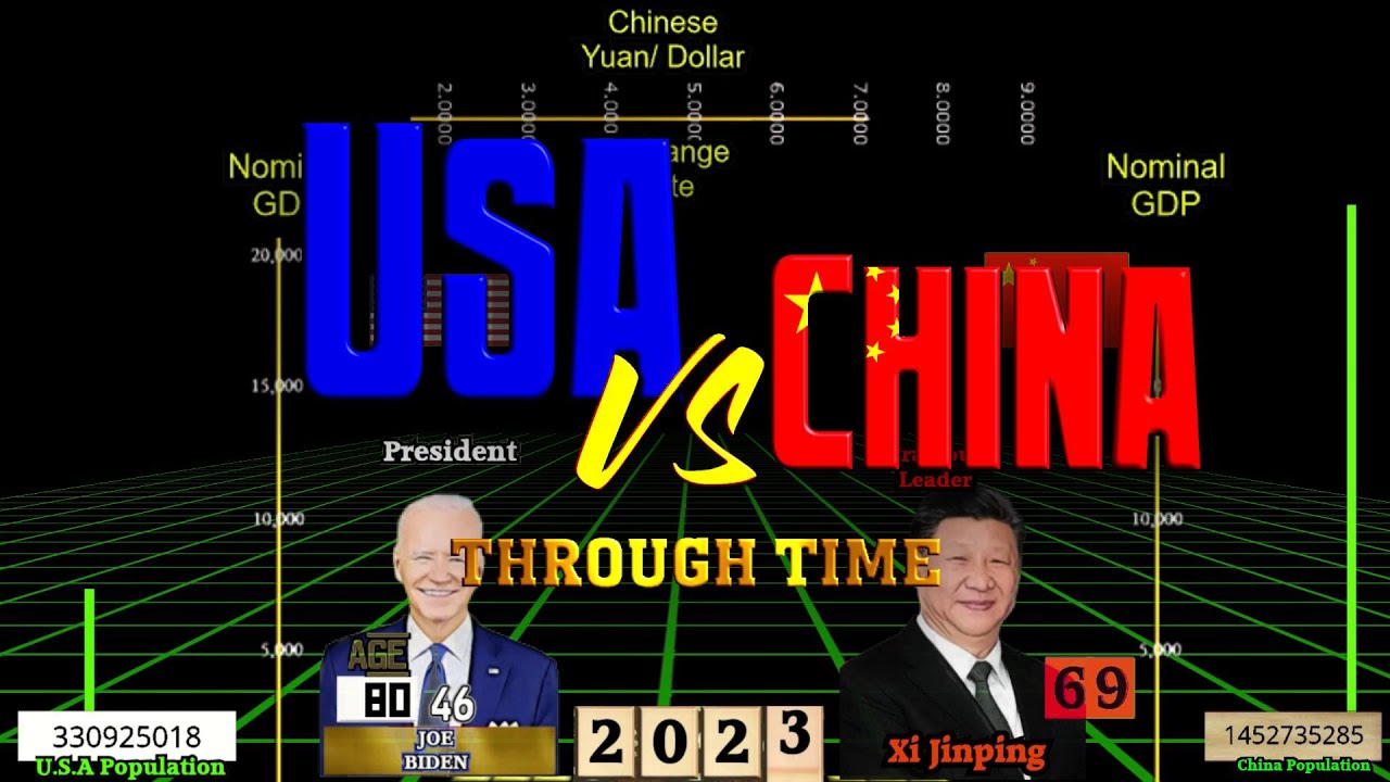 USA vs China Through Time (1949-2022)