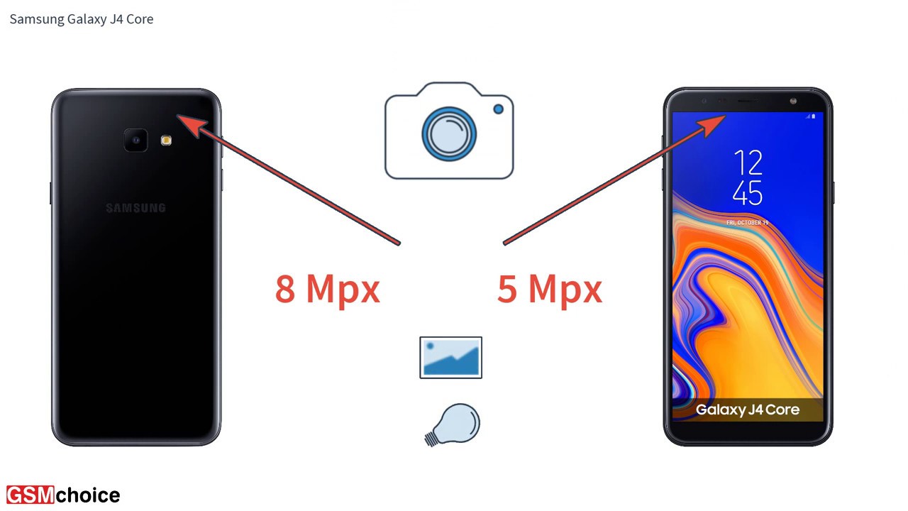 Samsung Galaxy J4 Core - Smartphone specification by GSMchoice.com