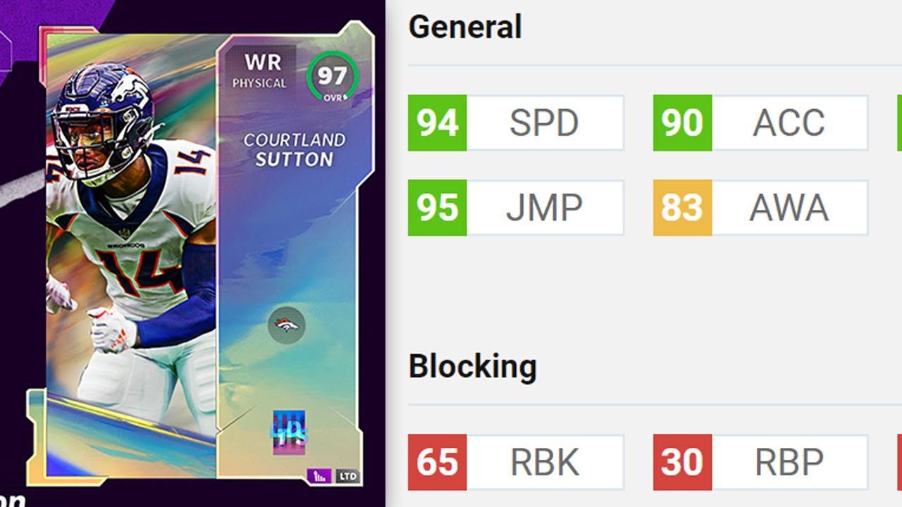 MADDEN 21 LIMITED EDITION COURTLAND SUTTON DEEP DIVE! HOW GOOD IS THIS CARD GONNA BE!?