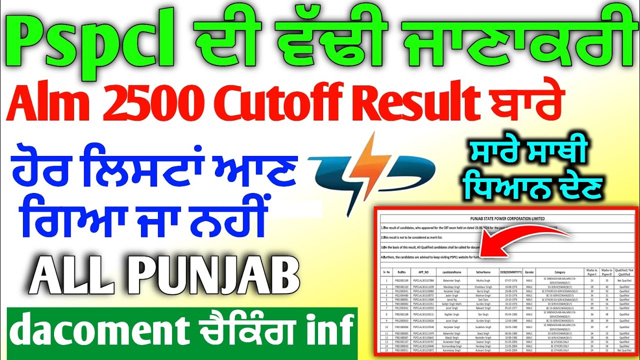 Pspcl Alm Result Update 2024 | pspcl Merit list cut off alm Exam 2500 | Punjab lineman exam result