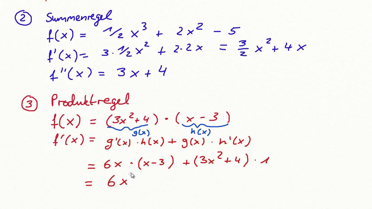 Mathe: Alle Ableitungsregeln | Erklärungen und Beispiele!