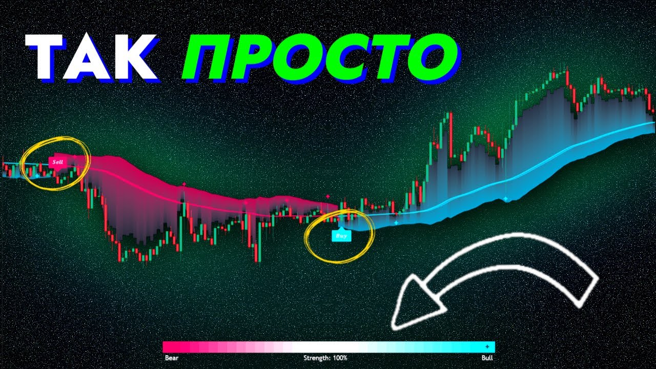 Перестаньте использовать базовые индикаторы! Попробуйте вместо этого инструмент Smart Money