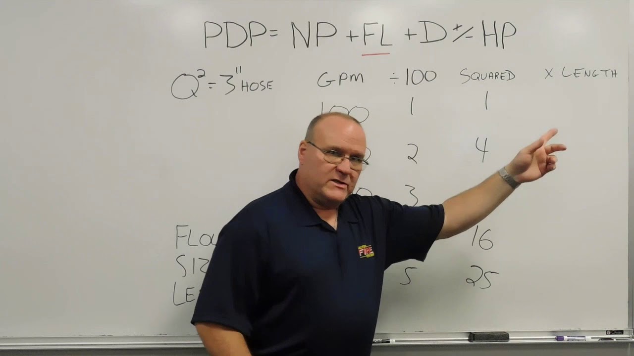 Hand method Q squared for 3 inch hose
