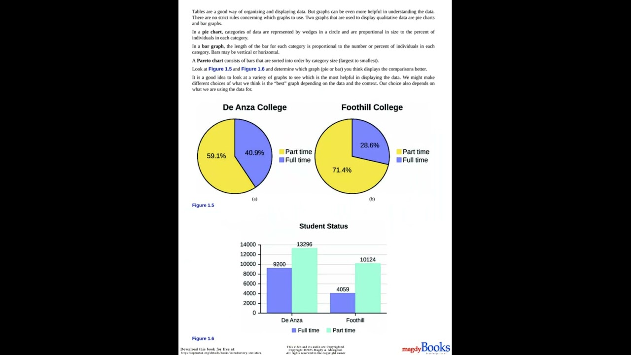 01_03_01-001_02_1_Section 1.2. Data, Sampling, and Variation in Data and Sampling - Part 1