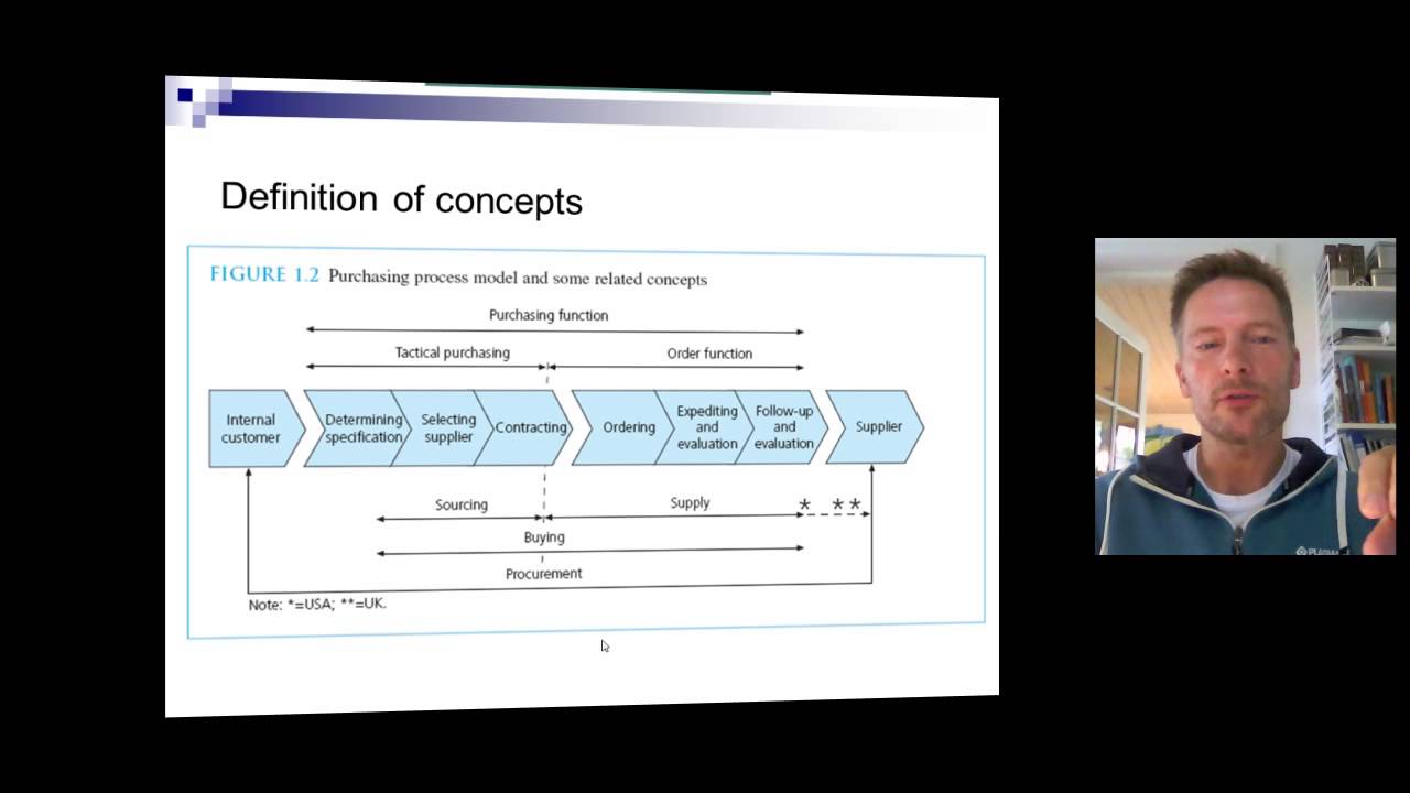 The role of Purchasing in the Value Chain