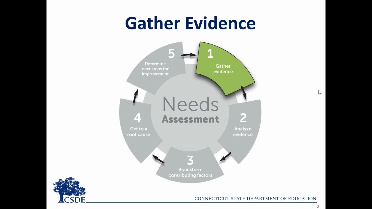 Step 1 Needs Assessment Toolkit