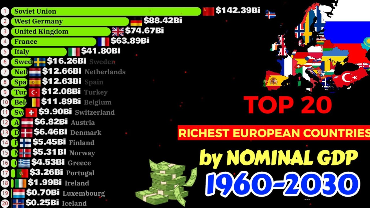 Top richest countries in Europe by Nominal GDP  1960-2030|Updated 2026 |Richest European countries