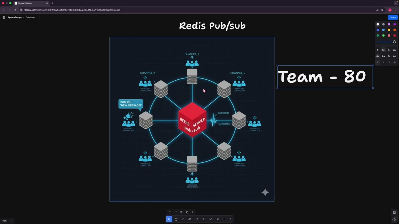 Redis Pub/Sub Explained (Watch at 1.5×) | Real-Time Messaging like Slack