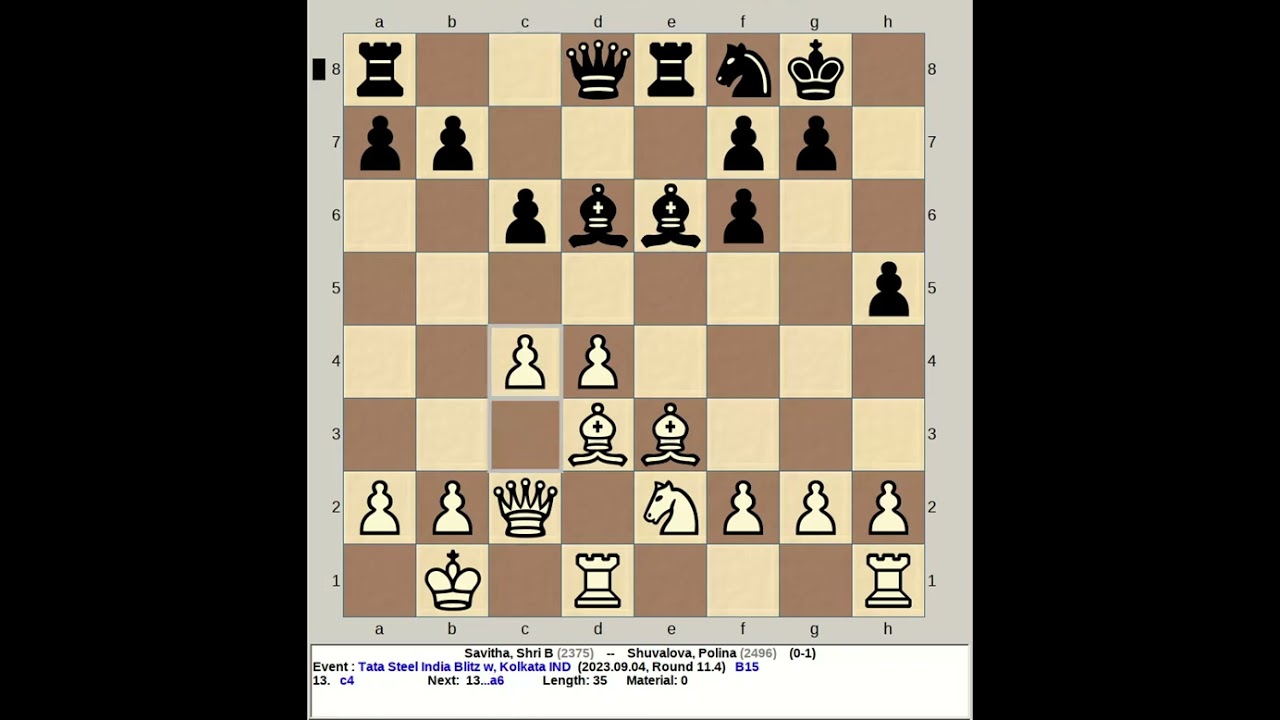 Savitha, Shri B vs Shuvalova, Polina | Tata Steel Blitz Chess Women 2023, Kolkata India