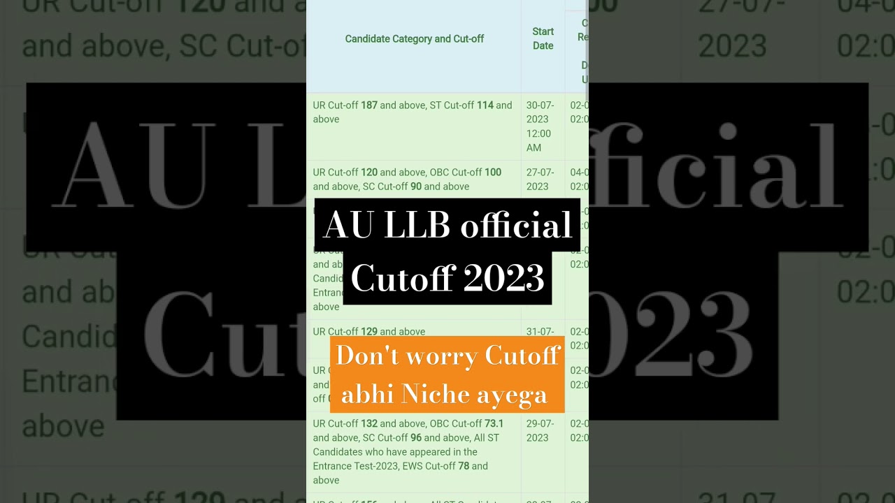 Allahabad University LLB Official Cutoff 2023 released | #allahabaduniversityllbcutoff2023 #aullb