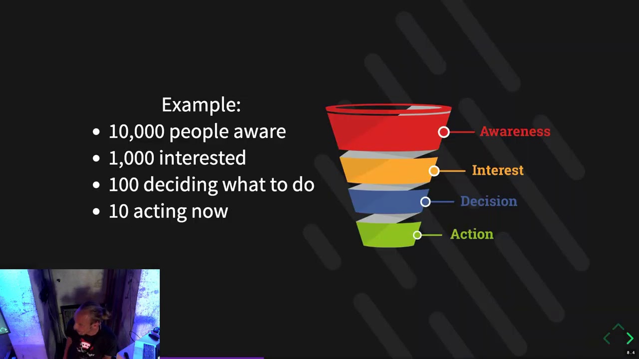 DrupalJam:XL Silo0 15:15 Community engagement (by Floris van Geel)
