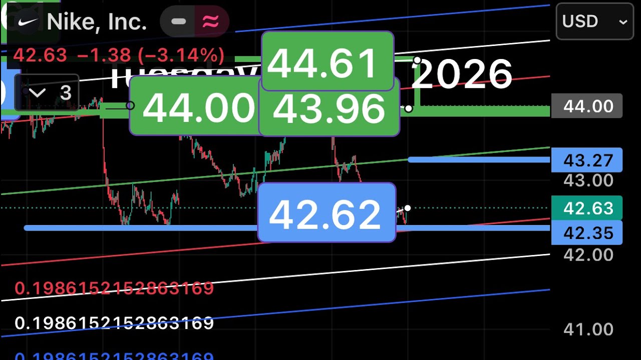 #122 NIO $6.50 | RIVN $15.43 | TSLY $28.00 | BA $217.63 | NKE $42.62