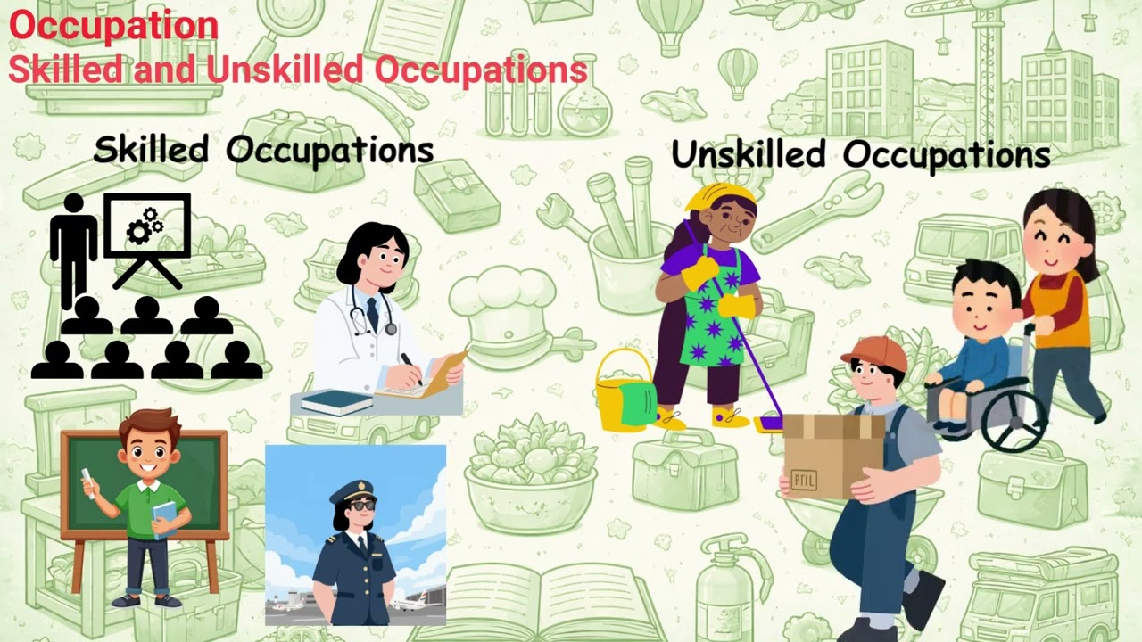 Social science | Occupation | Kids Learning