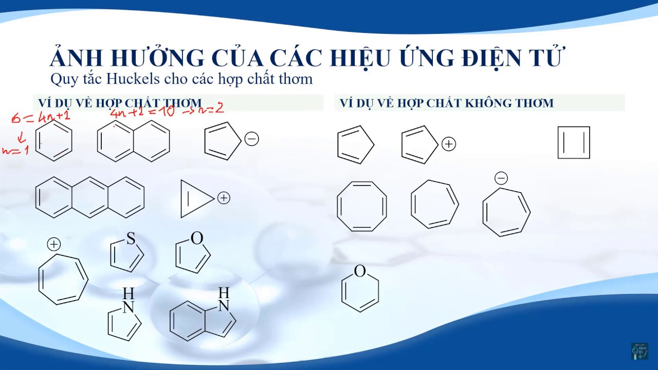 [Chuyên hóa THPT] Các ảnh hưởng của hiệu ứng điện tử / Hiệu ứng siêu liên hợp