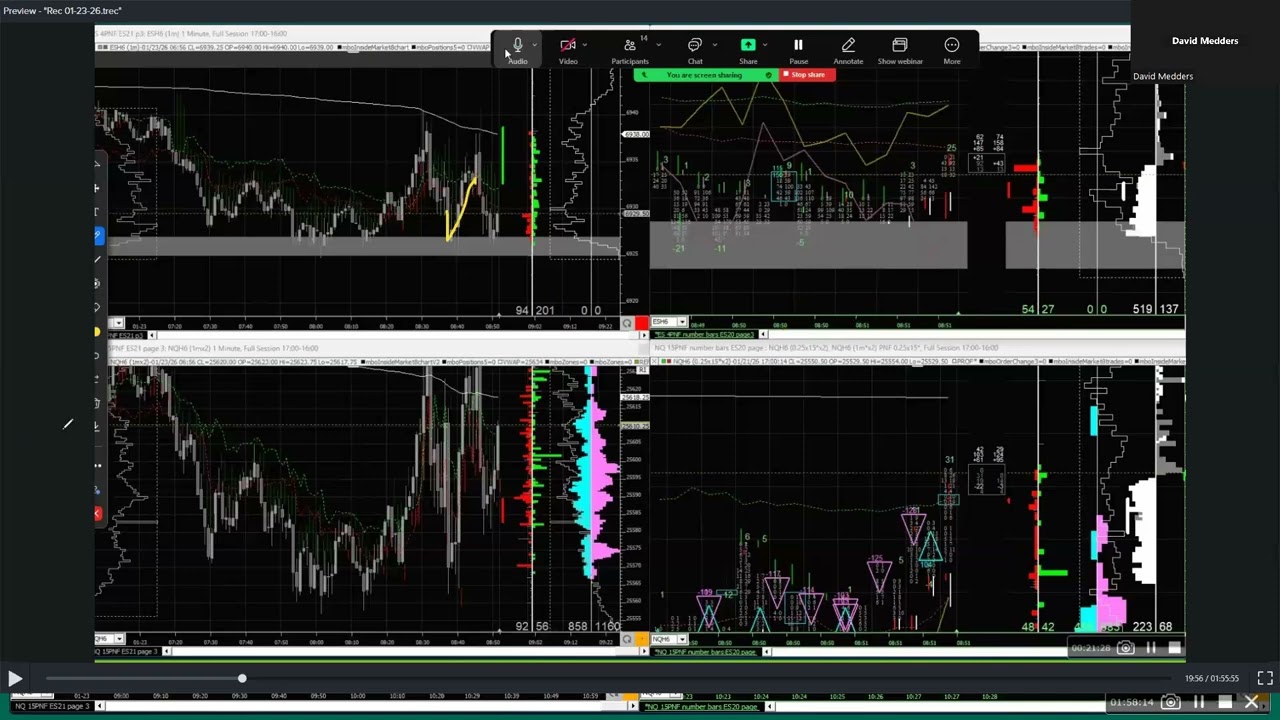 Long Trading Highlight not Short on Value
