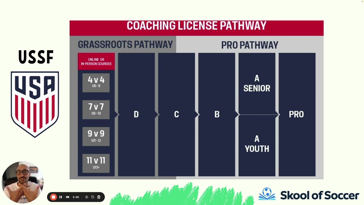 U.S. Soccer Coaching Licenses Explained: Pathway to Advanced Certifications | Skool of Soccer