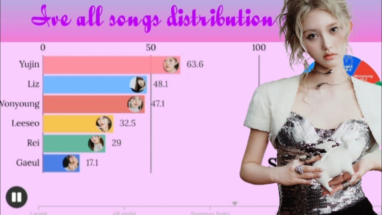 Ive(아이브) ~ ive all songs distribution singles