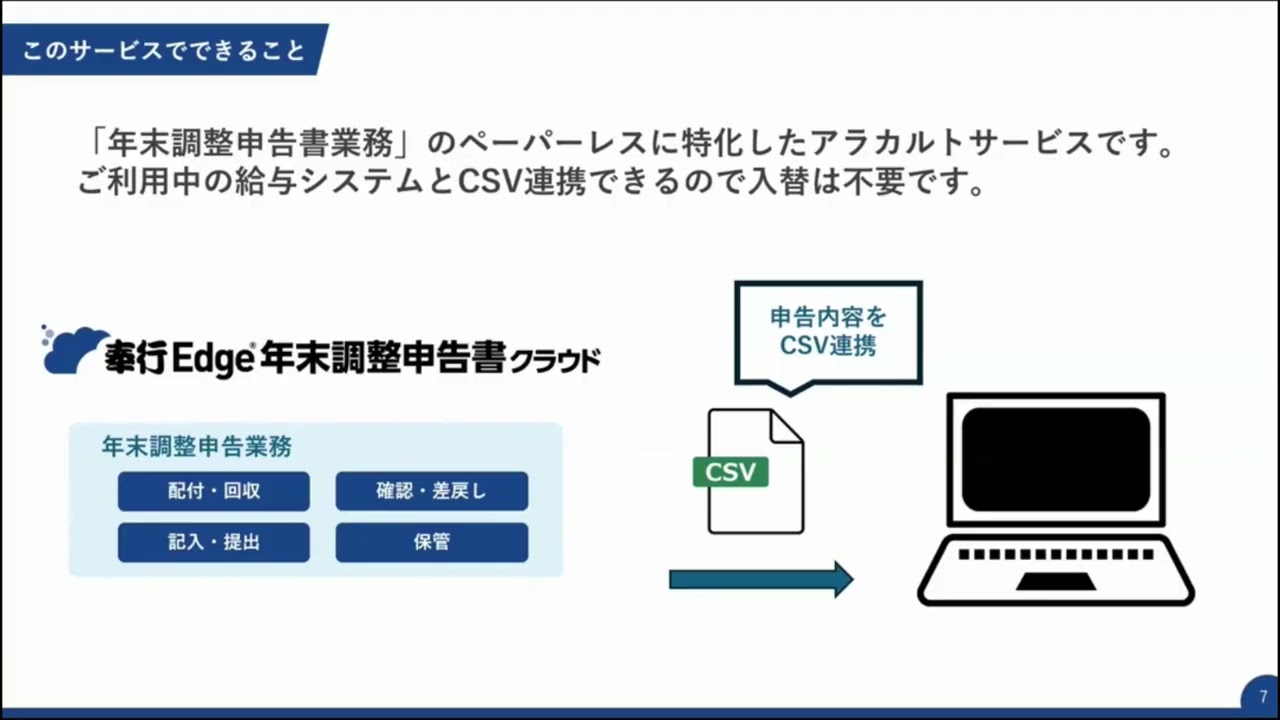 アーカイブ【30分ショートセミナー】年調業務のデジタル化で業務時間を8割削減！「奉行Edge年末調整申告書クラウド」